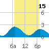 Tide chart for Pocomoke Sound, Maryland on 2023/03/15