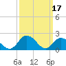 Tide chart for Pocomoke Sound, Maryland on 2023/03/17