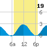 Tide chart for Pocomoke Sound, Maryland on 2023/03/19