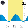 Tide chart for Pocomoke Sound, Maryland on 2023/03/21