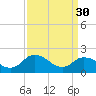 Tide chart for Pocomoke Sound, Maryland on 2023/03/30