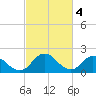 Tide chart for Pocomoke Sound, Maryland on 2023/03/4
