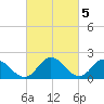 Tide chart for Pocomoke Sound, Maryland on 2023/03/5