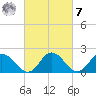 Tide chart for Pocomoke Sound, Maryland on 2023/03/7