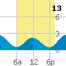 Tide chart for Pocomoke Sound, Maryland on 2023/08/13