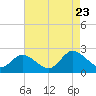 Tide chart for Pocomoke Sound, Maryland on 2023/08/23