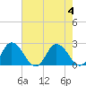 Tide chart for Pocomoke Sound, Maryland on 2023/08/4
