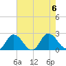 Tide chart for Pocomoke Sound, Maryland on 2023/08/6