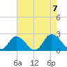 Tide chart for Pocomoke Sound, Maryland on 2023/08/7