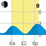 Tide chart for Pocomoke Sound, Maryland on 2023/08/8