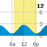 Tide chart for Pocomoke Sound, Maryland on 2023/10/12