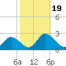 Tide chart for Pocomoke Sound, Maryland on 2023/10/19