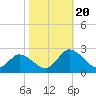 Tide chart for Pocomoke Sound, Maryland on 2023/10/20