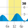 Tide chart for Pocomoke Sound, Maryland on 2023/10/30