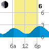 Tide chart for Pocomoke Sound, Maryland on 2023/10/6
