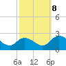 Tide chart for Pocomoke Sound, Maryland on 2023/10/8