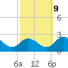 Tide chart for Pocomoke Sound, Maryland on 2023/10/9