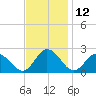 Tide chart for Pocomoke Sound, Maryland on 2023/11/12