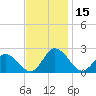 Tide chart for Pocomoke Sound, Maryland on 2023/11/15