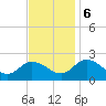Tide chart for Pocomoke Sound, Maryland on 2023/11/6