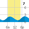 Tide chart for Pocomoke Sound, Maryland on 2023/11/7