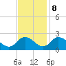 Tide chart for Pocomoke Sound, Maryland on 2023/11/8