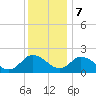 Tide chart for Pocomoke Sound, Maryland on 2023/12/7