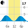 Tide chart for Pocomoke Sound, Maryland on 2024/01/17