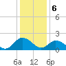 Tide chart for Pocomoke Sound, Maryland on 2024/01/6
