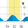 Tide chart for Pocomoke Sound, Maryland on 2024/01/9
