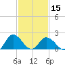 Tide chart for Pocomoke Sound, Maryland on 2024/02/15