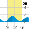 Tide chart for Pocomoke Sound, Maryland on 2024/02/20