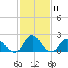 Tide chart for Pocomoke Sound, Maryland on 2024/02/8
