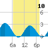 Tide chart for Pocomoke Sound, Maryland on 2024/04/10