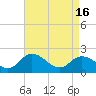 Tide chart for Pocomoke Sound, Maryland on 2024/04/16