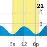 Tide chart for Pocomoke Sound, Maryland on 2024/04/21