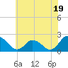 Tide chart for Pocomoke Sound, Maryland on 2024/06/19
