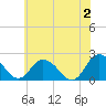 Tide chart for Pocomoke Sound, Maryland on 2024/06/2