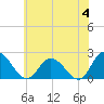 Tide chart for Pocomoke Sound, Maryland on 2024/06/4