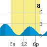 Tide chart for Pocomoke Sound, Maryland on 2024/06/8