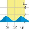 Tide chart for Pocomoke Sound, Maryland on 2024/07/11