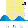 Tide chart for Pocomoke Sound, Maryland on 2025/06/15