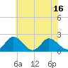 Tide chart for Pocomoke Sound, Maryland on 2025/06/16