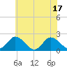 Tide chart for Pocomoke Sound, Maryland on 2025/06/17
