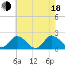 Tide chart for Pocomoke Sound, Maryland on 2025/06/18