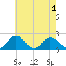 Tide chart for Pocomoke Sound, Maryland on 2025/06/1