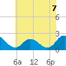 Tide chart for Pocomoke Sound, Maryland on 2025/06/7