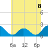 Tide chart for Pocomoke Sound, Maryland on 2025/06/8
