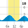 Tide chart for Eel Point, Nantucket Island, Massachusetts on 2023/01/18