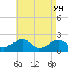Tide chart for Eel Point, Nantucket Island, Massachusetts on 2023/04/29